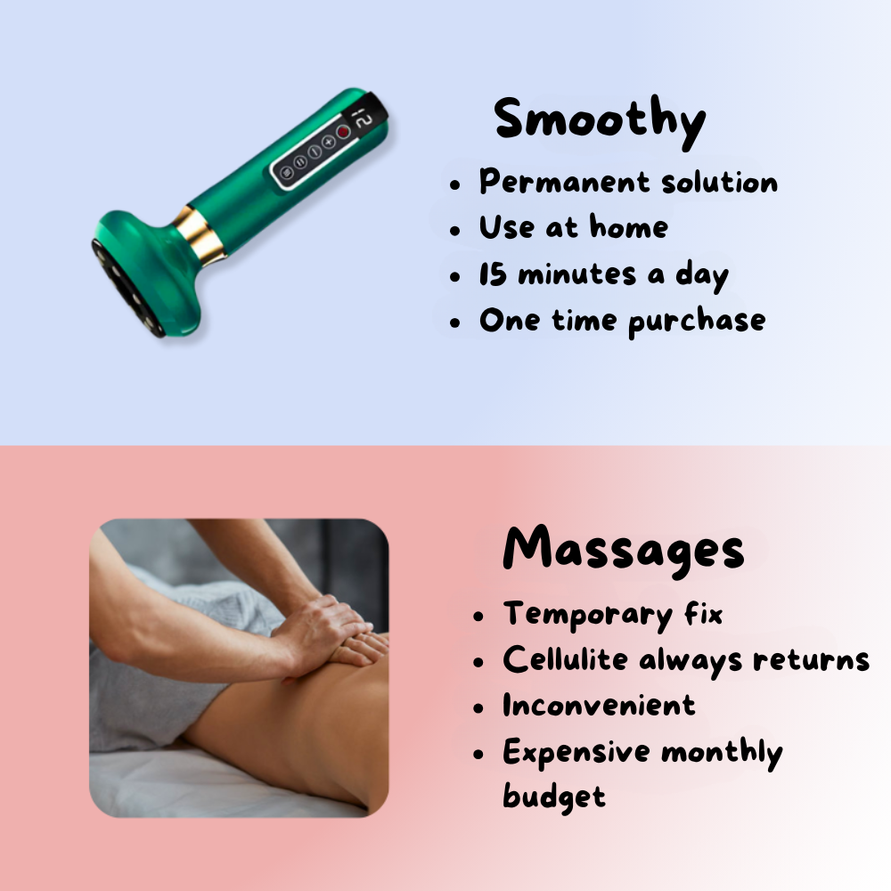 Smoothy - Anti Cellulite Massager