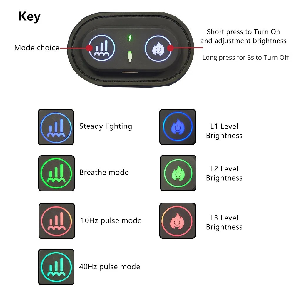 Infrawrap™ — a red light therapy wrist wrap designed for busy mums.