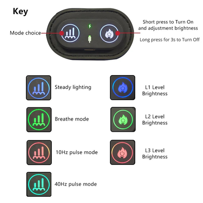 Infrawrap™ — a red light therapy wrist wrap designed for busy mums.