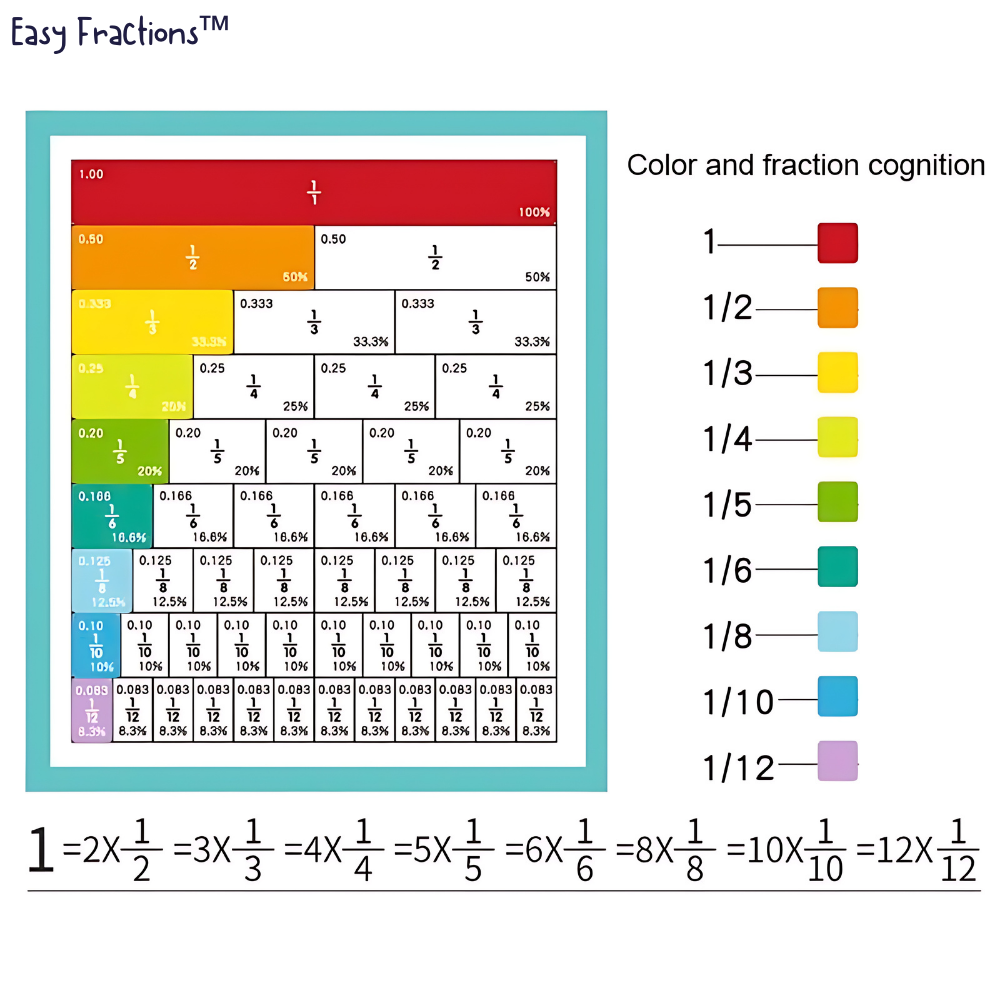 Easy Fractions™