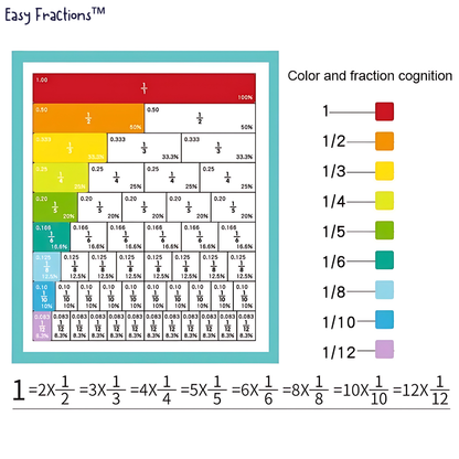 Easy Fractions™